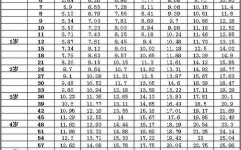 儿童身高体重最新标准表2021(身高体重标准表2022,身高体重标准表2022儿童)-机械百科