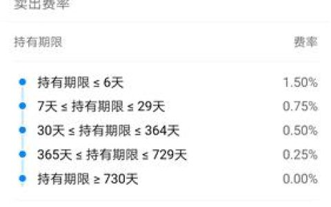 基金卖出的份额是全部的钱吗(基金卖出的份额,为什么不是全部的钱?,基金卖出是按照什么时候的价格)-机械百科