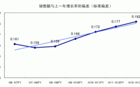 初中数学求利润率公式(利润率的公式初中数学,如何计算利润率公式)-机械百科