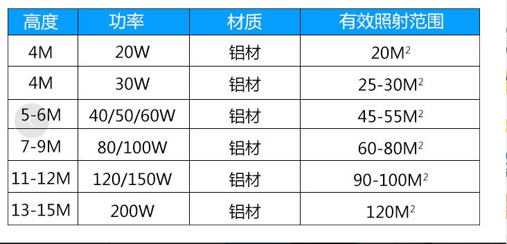 led路灯价格农村